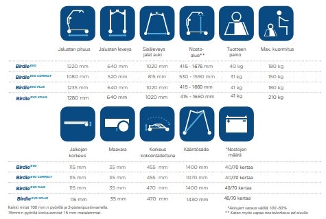 Henkil&ouml;nostin Invacare Evo Plus