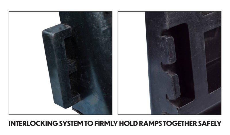 Lukitussysteemi pit&auml;&auml; rampit tiiviisti kiinni toisissaan.